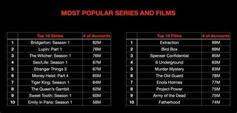 Top 50 Most Watched Episodes